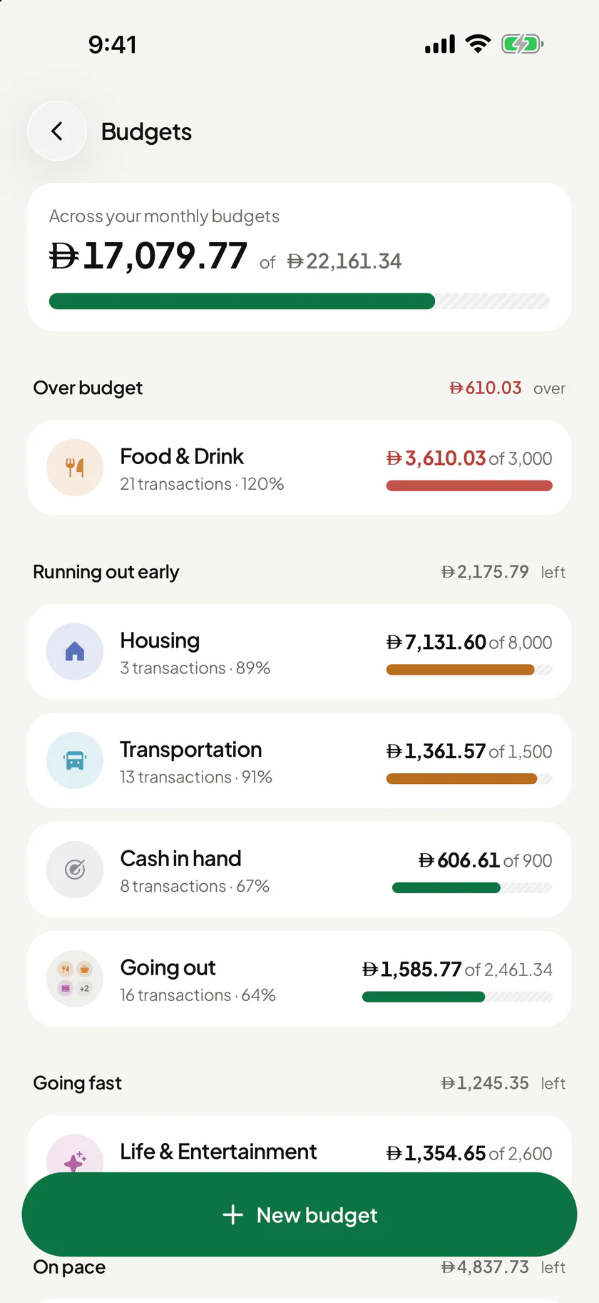 Wealthit’s Budgets screen: monthly budgets grouped into over budget, running out early and going fast