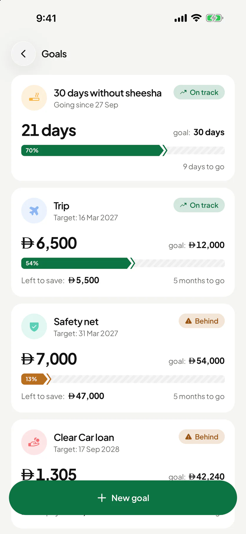 Wealthit’s Goals screen: a 30-day streak, saving for a trip and a safety net, and clearing a car loan