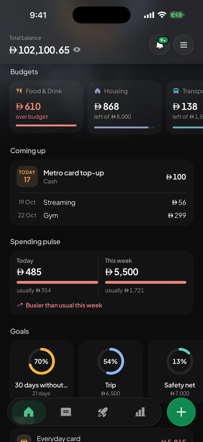 Wealthit: Home scrolled: budgets, coming up, spending pulse, goals
